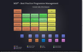 MSP® Programme Management – Introduction+Foundation+Exam