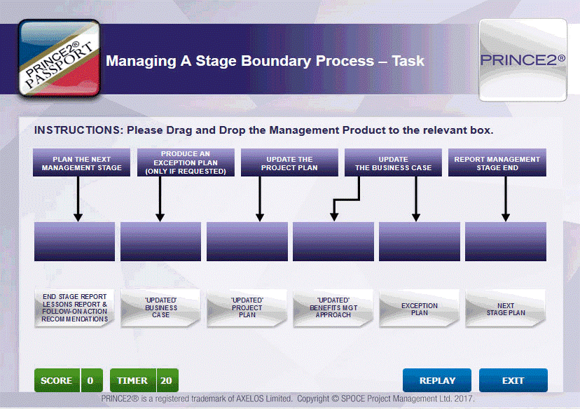 PRINCE2® Project Management – Introduction+Practitioner+Exam